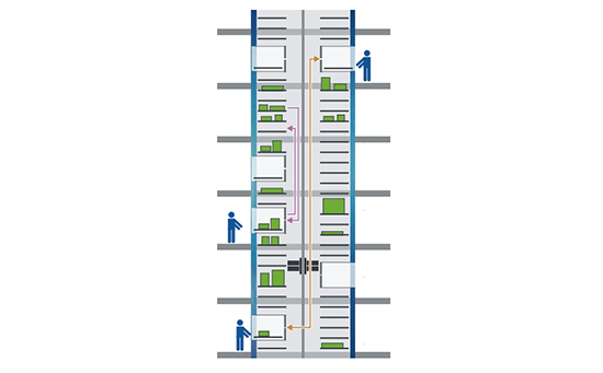 醫(yī)用物資管理難題與垂直升降柜的應對策略