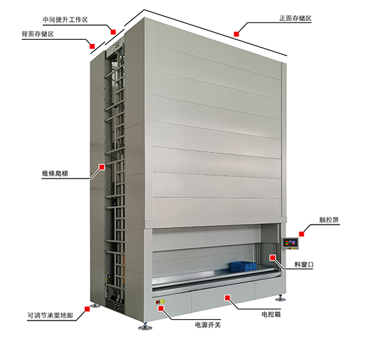 倉儲難題一鍵清除：垂直升降柜來助力