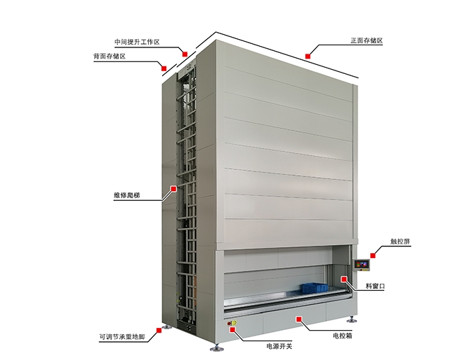 工業(yè)智能貨柜，引領(lǐng)工業(yè)倉儲智能化